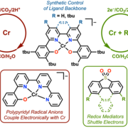 Overview of Cr Catalyst Systems